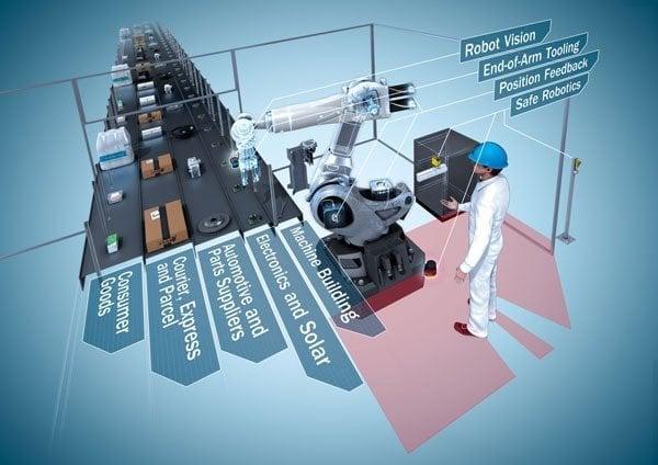 Industrial Robot and Human Working together