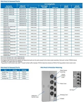 ABB TMCR20