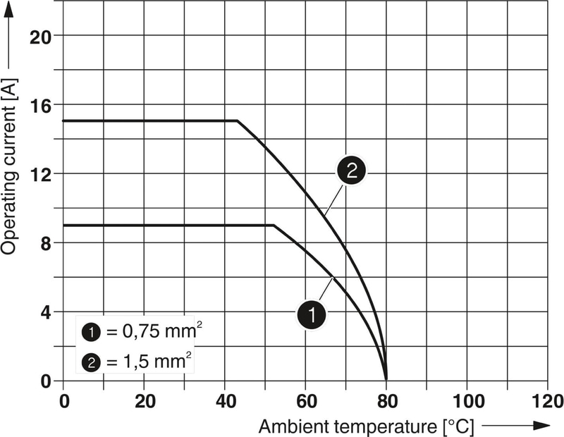 Phoenix Contact 1587616