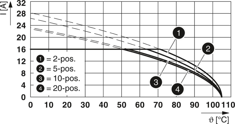 Phoenix Contact 1110629